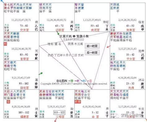 月朗天門格|紫微斗數富貴格局——月朗天門格